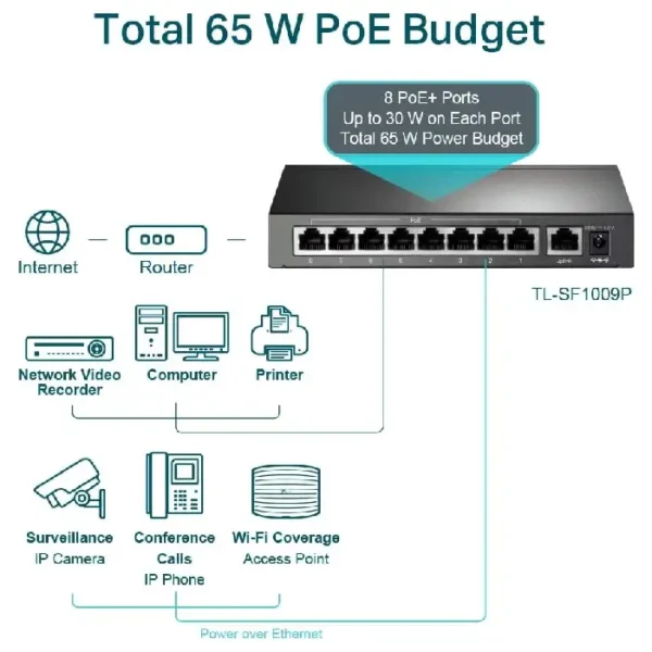 switch-tp-link-tl-sf1009p 9 ports 10/100 mbps 8 ports poe