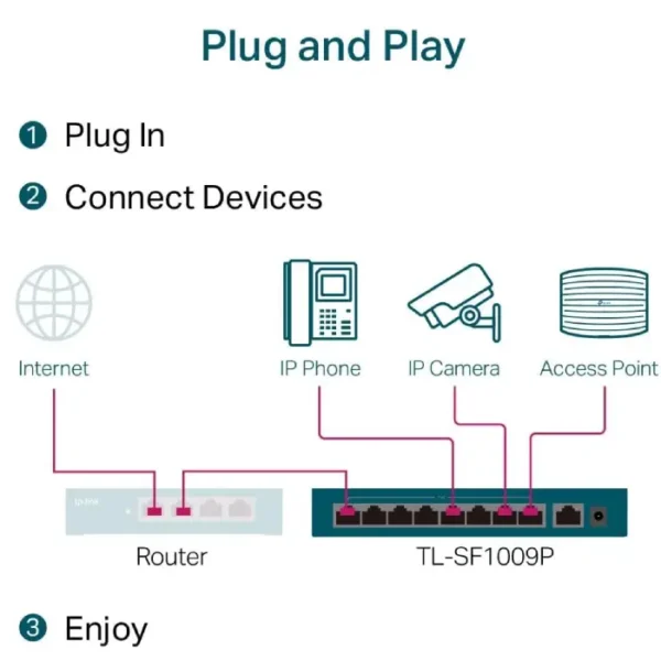 switch tp-link tl-sf1009p 9 ports 10/100 mbps 8 ports poe